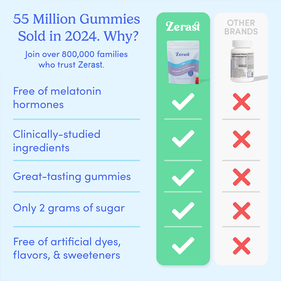 ZERAST Teens’ Nighttime Reset Calming Magnesium