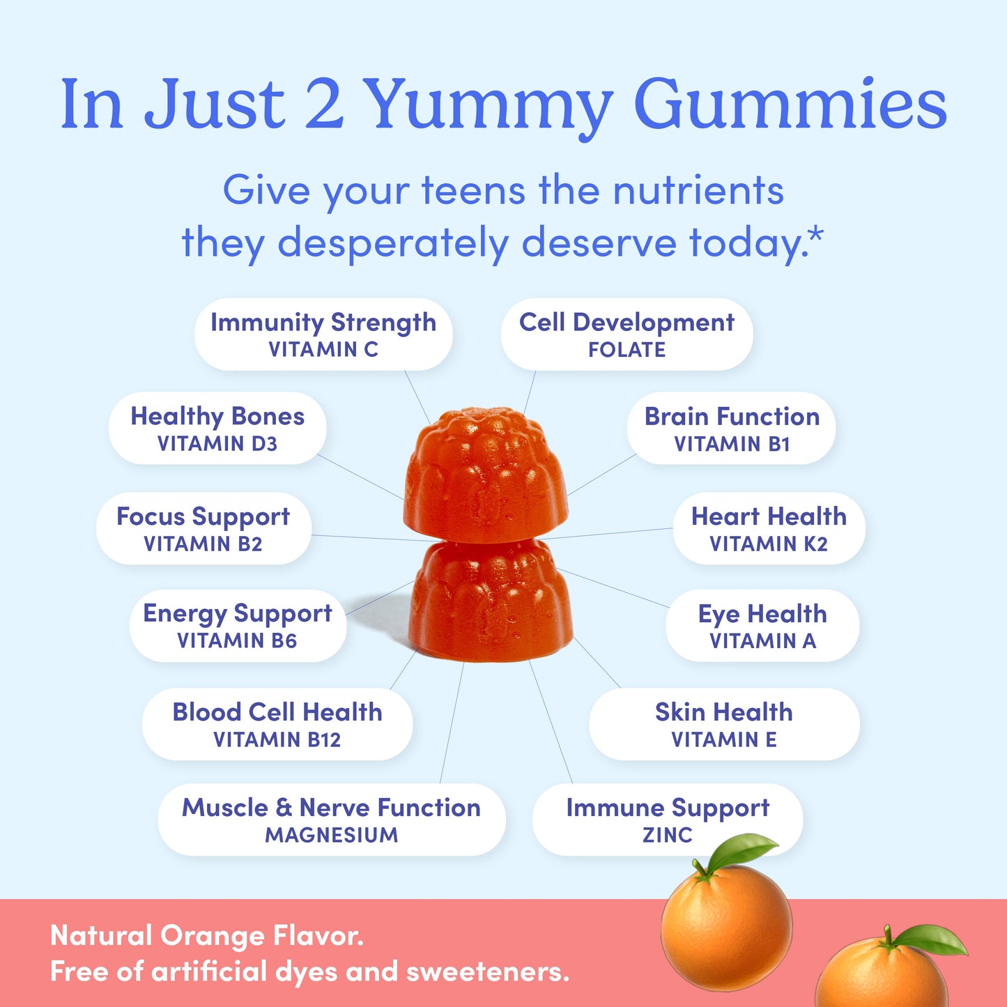 ZERAST The "No Junk"™ Teens’ Multi