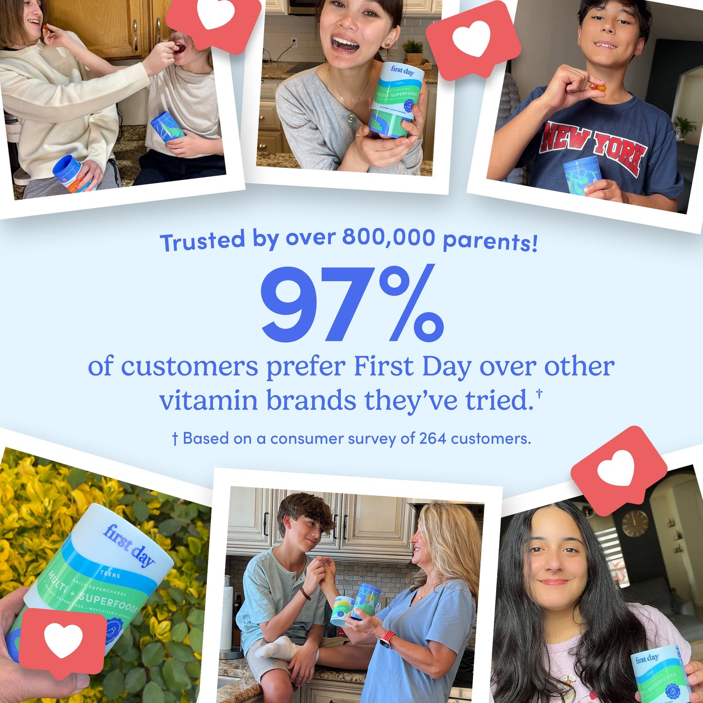 ZERAST The "No Junk"™ Teens’ Multi