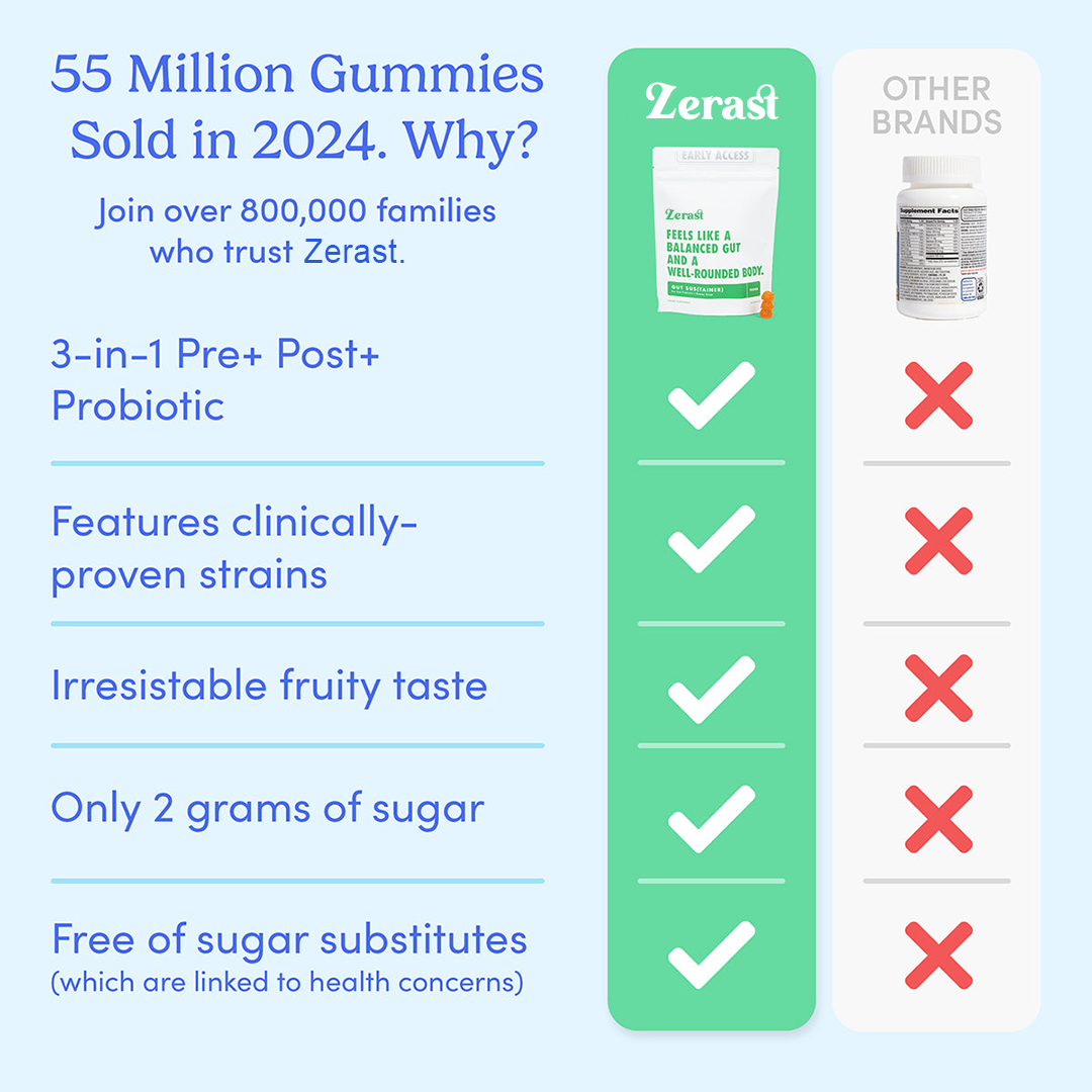 ZERAST Teens' Gut Sustainer