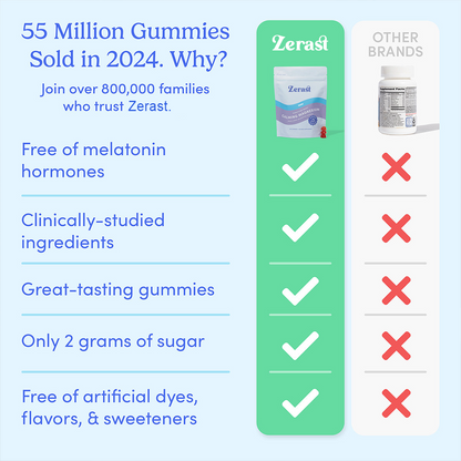 ZERAST Teens’ Nighttime Reset Calming Magnesium