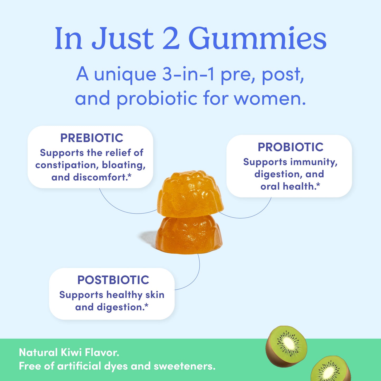 ZERAST Women's 3-in-1 Pre+ Post+ Probiotic